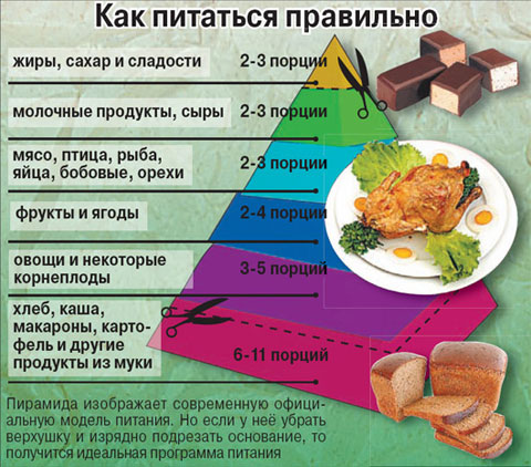 продукция для похудения